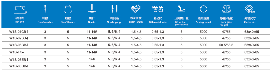 /upload/localpc/BFS/参数1785854643.jpg