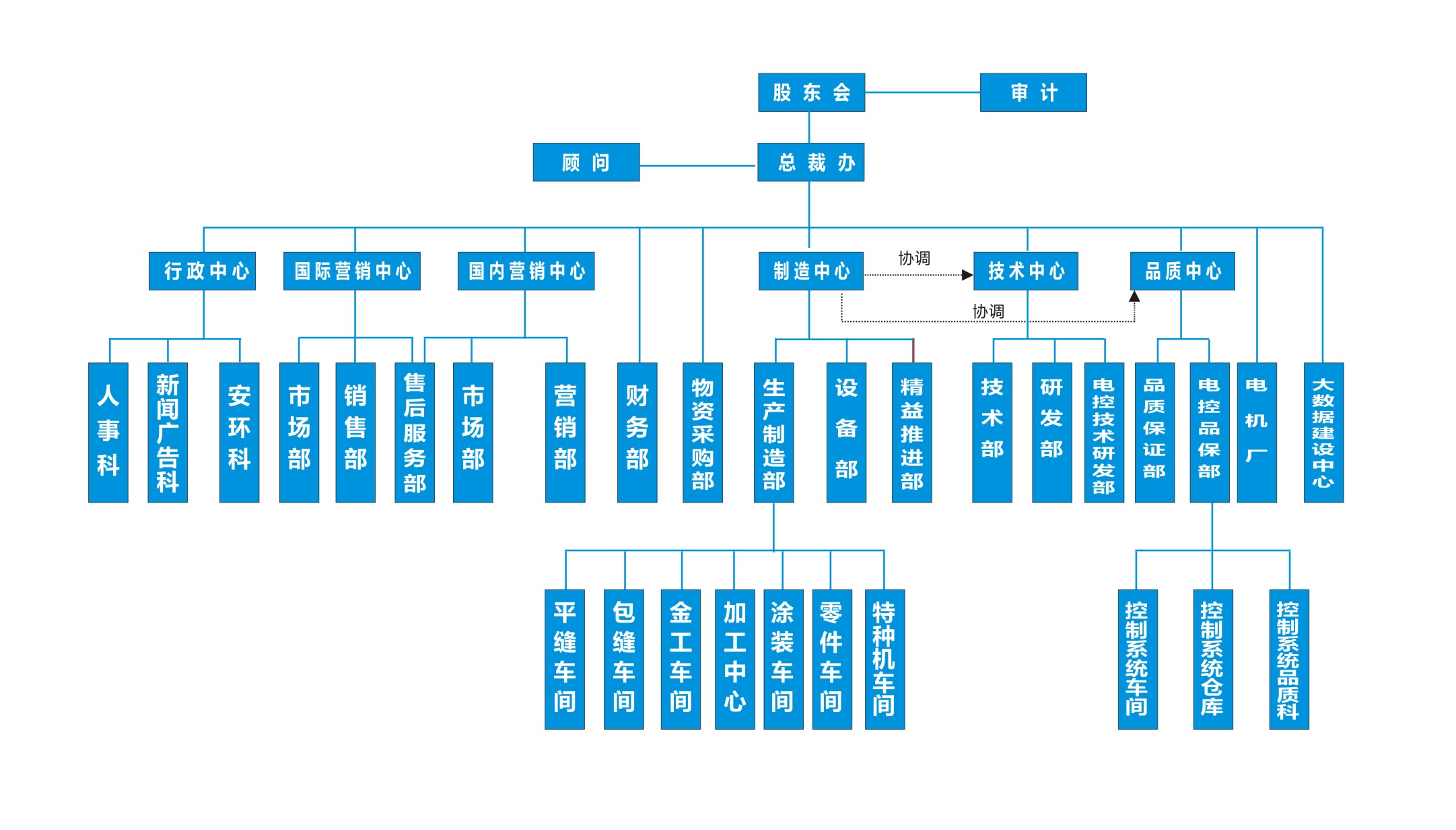 /upload/localpc/corporateCulture/组织图.jpg