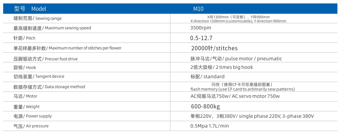 / upload / localpc / ZDFZDY / tham số 1637677646.jpg