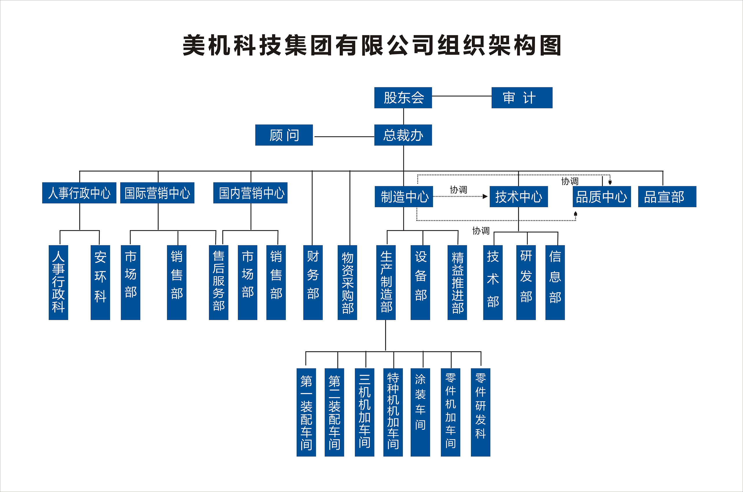 /upload/localpc/img/美机组织架构图-20261780418234.jpg